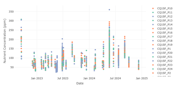 Mapping the road to avocado fruit robustness